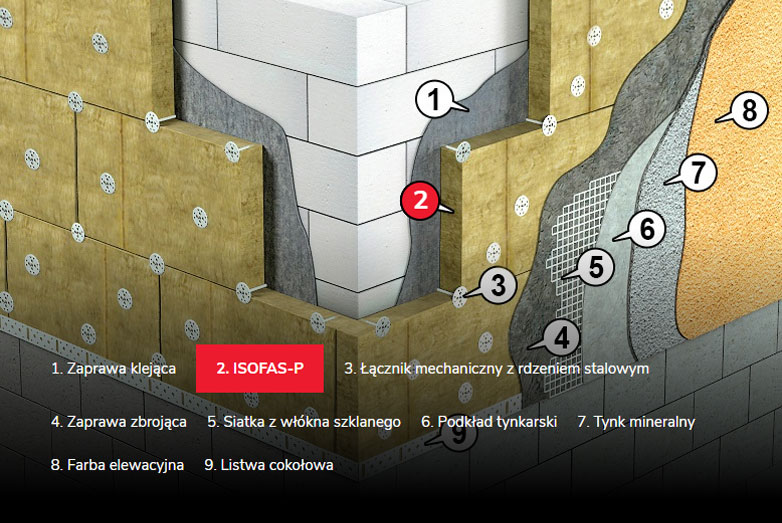Wełna Isofas-P
